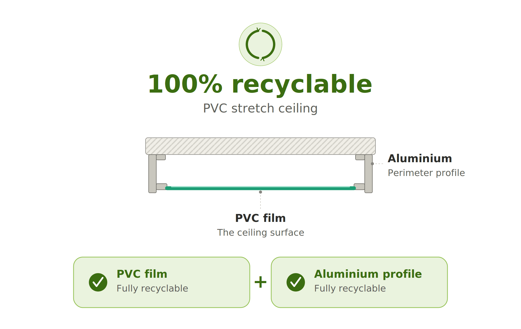 PVC Film — Recycleerbaar tot grondstof